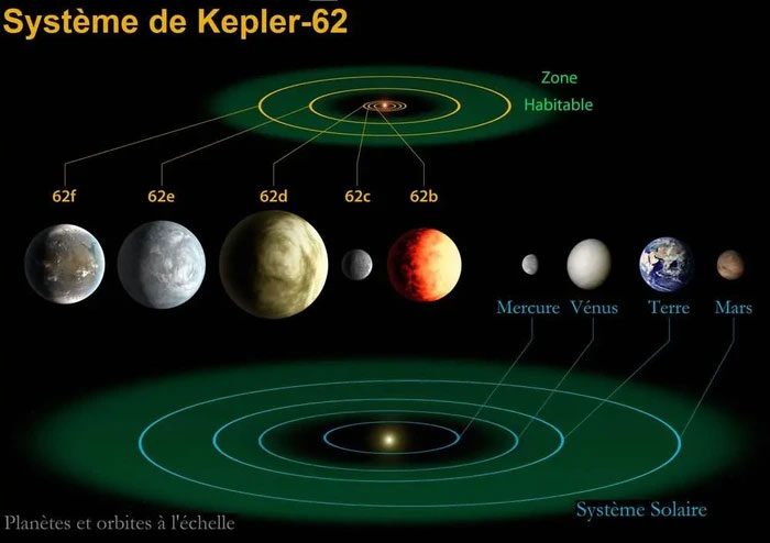 Hệ sao Kepler-62