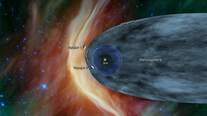Voyager 1 và 2 lần lượt trở thành vật thể nhân tạo đầu tiên chạm đến không gian giữa các sao 