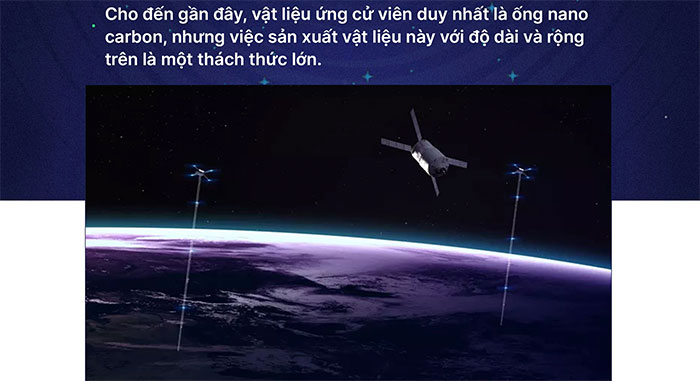  Graphene đủ mạnh và nhẹ cho thang máy vũ trụ.